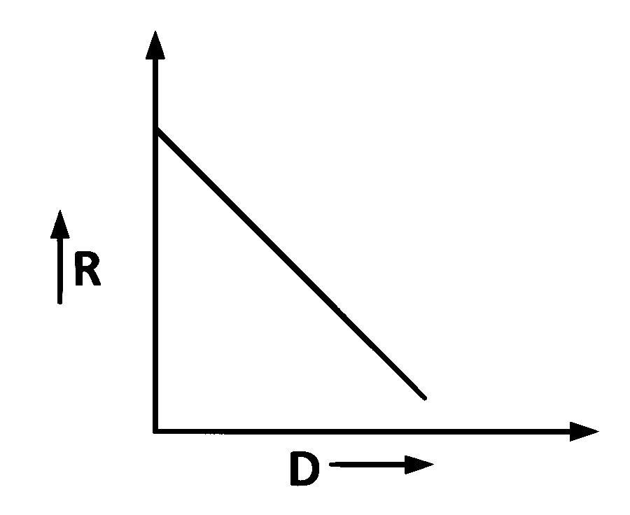 KCET 2025 Physics - Current Electricity Question 12 English Option 1