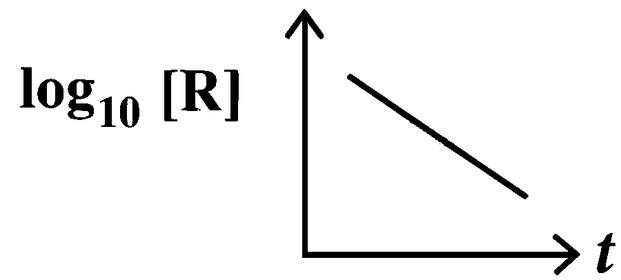 KCET 2026 Chemistry - Chemical Kinetics Question 1 English Option 3