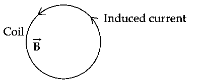 JEE Main 2021 (Online) 31st August Evening Shift Physics - Electromagnetic Induction Question 84 English