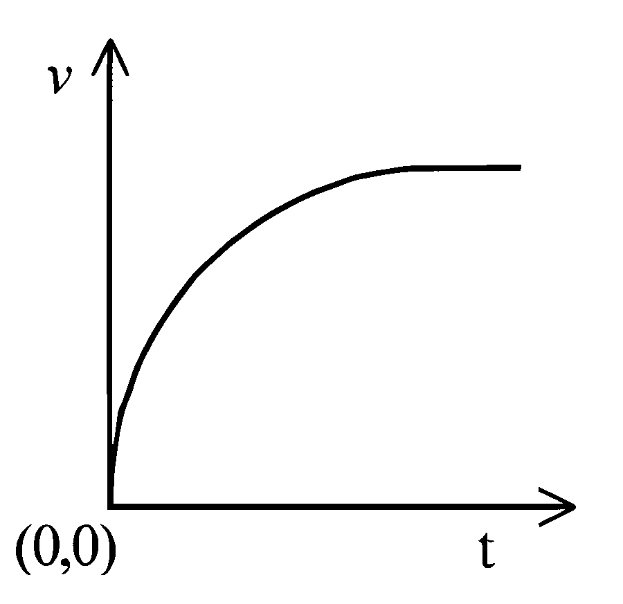 JEE Main 2026 (Online) 28th January Morning Shift Physics - Laws of Motion Question 11 English Option 4