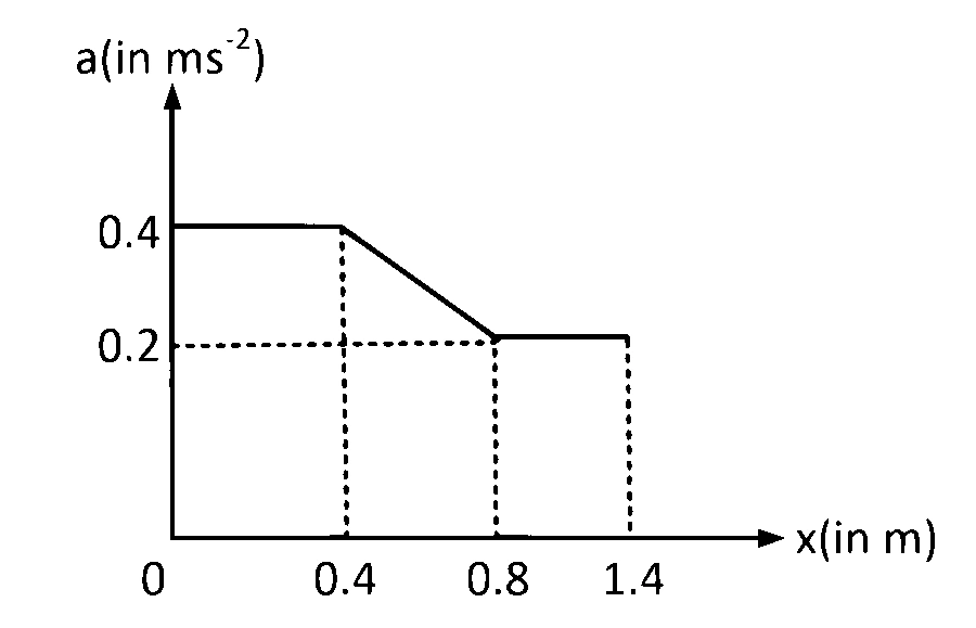 AP EAPCET 2024 - 21th May Evening Shift Physics - Motion in a Straight Line Question 16 English