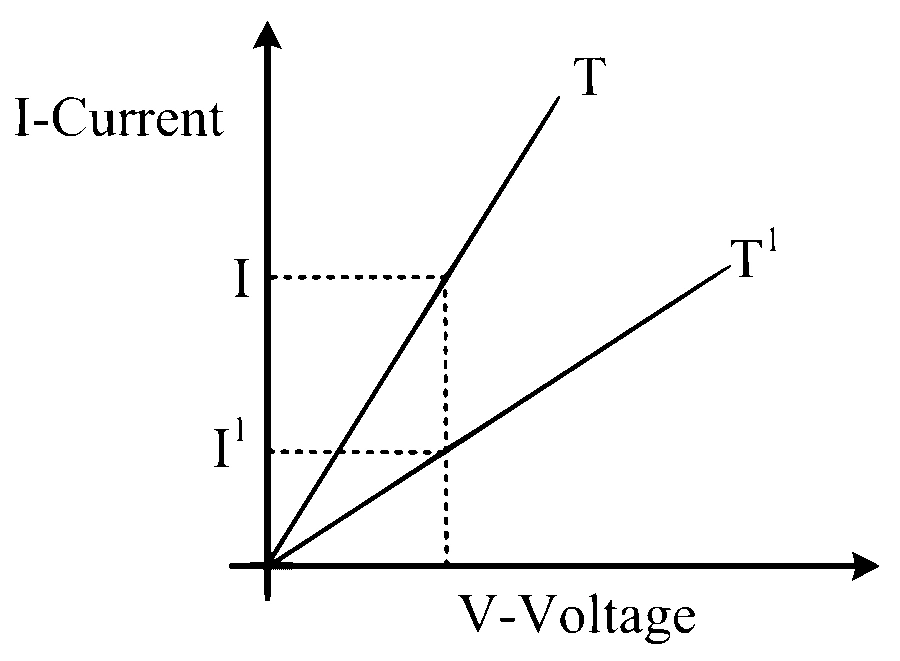 COMEDK 2026 Afternoon Shift Physics - Current Electricity Question 1 English