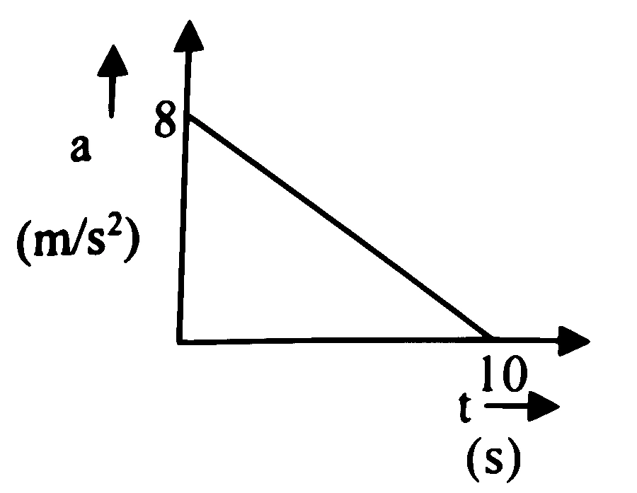 MHT CET 2025 23rd April Morning Shift Physics - Motion Question 18 English