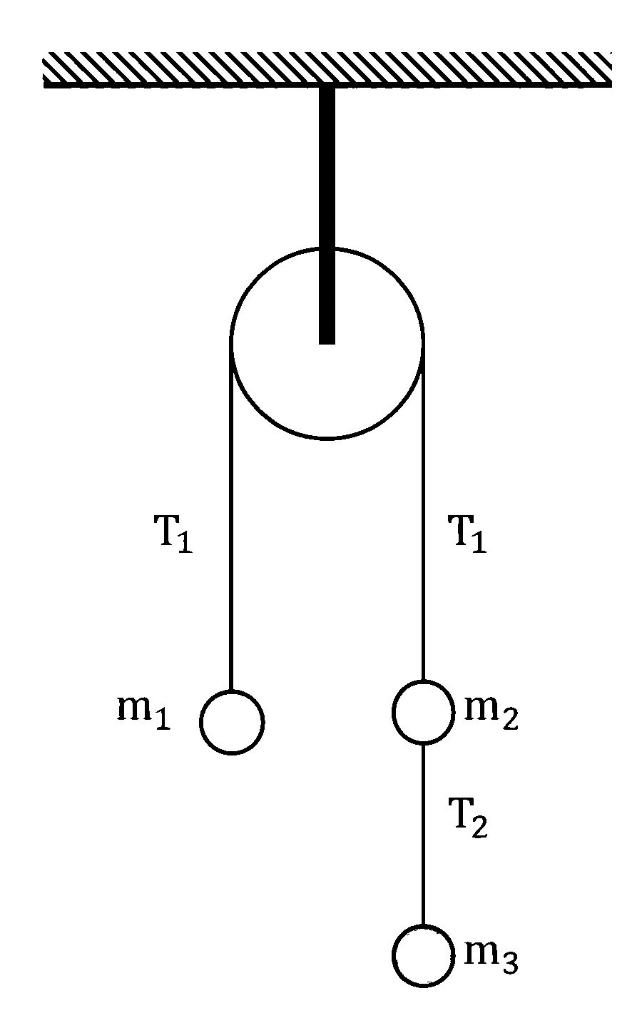 JEE Main 2026 (Online) 5th April Morning Shift Physics - Laws of Motion Question 2 English