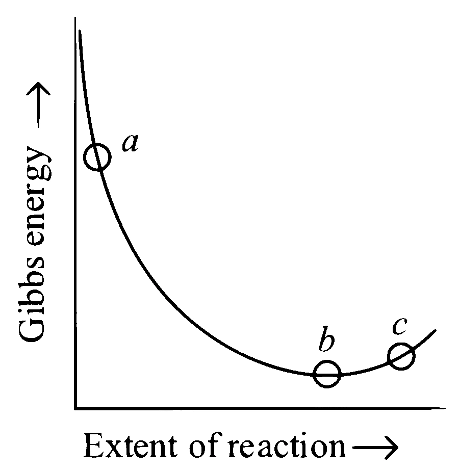 JEE Main 2023 (Online) 6th April Morning Shift Chemistry - Thermodynamics Question 77 English