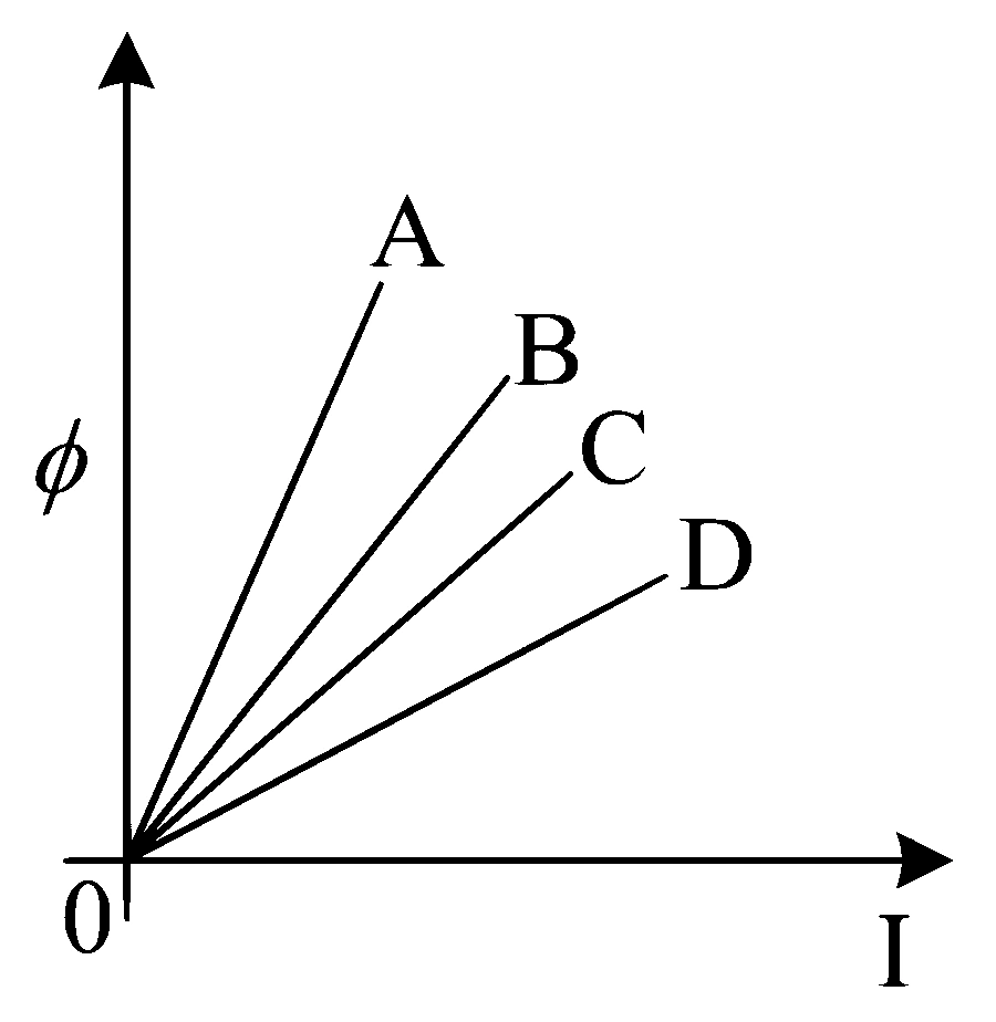 MHT CET 2023 10th May Morning Shift Physics - Electromagnetic Induction Question 152 English