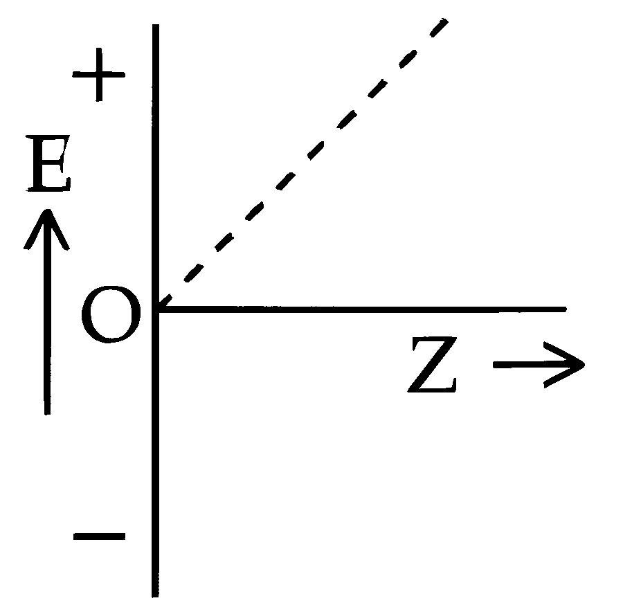 JEE Main 2025 (Online) 29th January Evening Shift Chemistry - Structure of Atom Question 47 English Option 3
