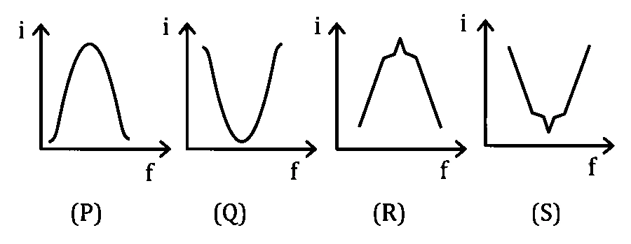 MHT CET 2026 20th April Morning Shift Physics - Alternating Current Question 53 English