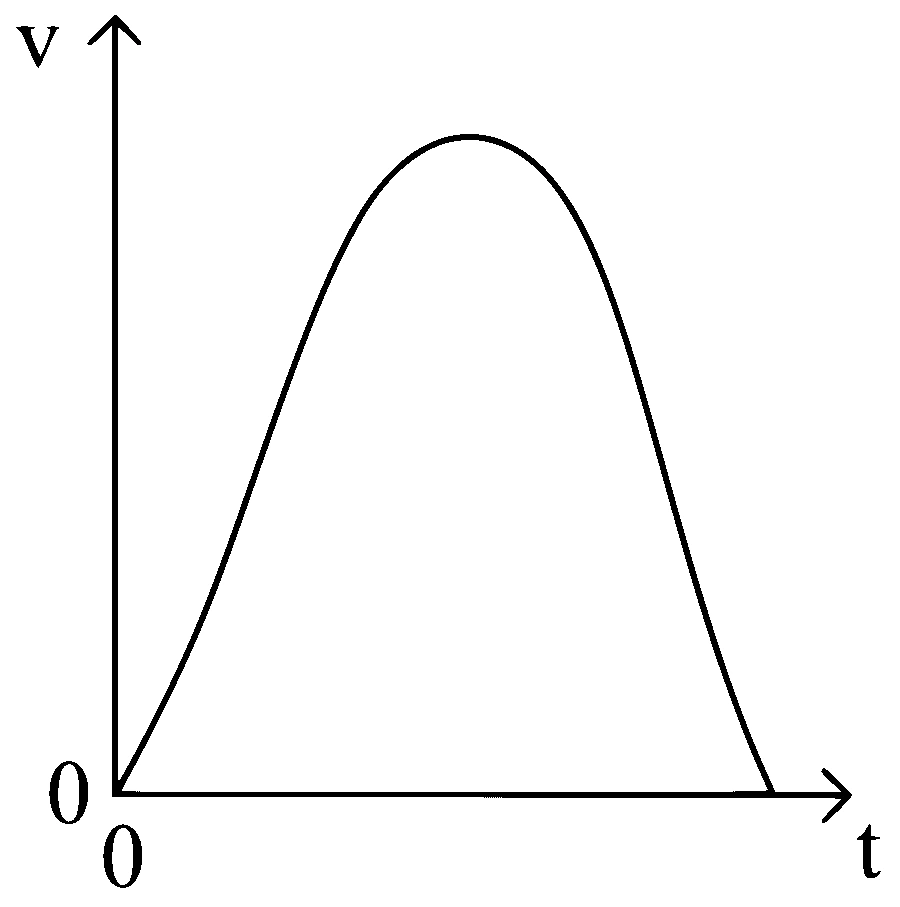 COMEDK 2024 Afternoon Shift Physics - Motion Question 12 English