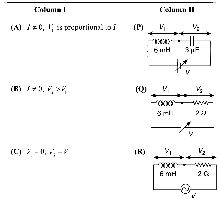 IIT-JEE 2010 Paper 2 Offline Physics - Alternating Current Question 5 English 1