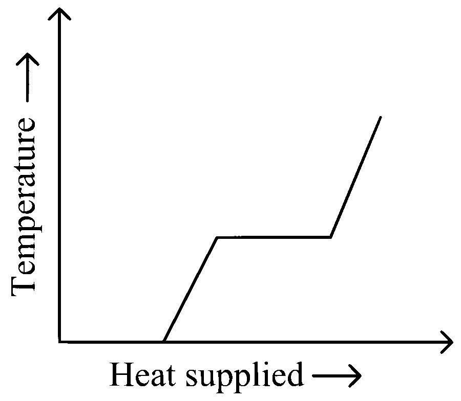 JEE Main 2024 (Online) 30th January Evening Shift Physics - Heat and Thermodynamics Question 112 English Option 2