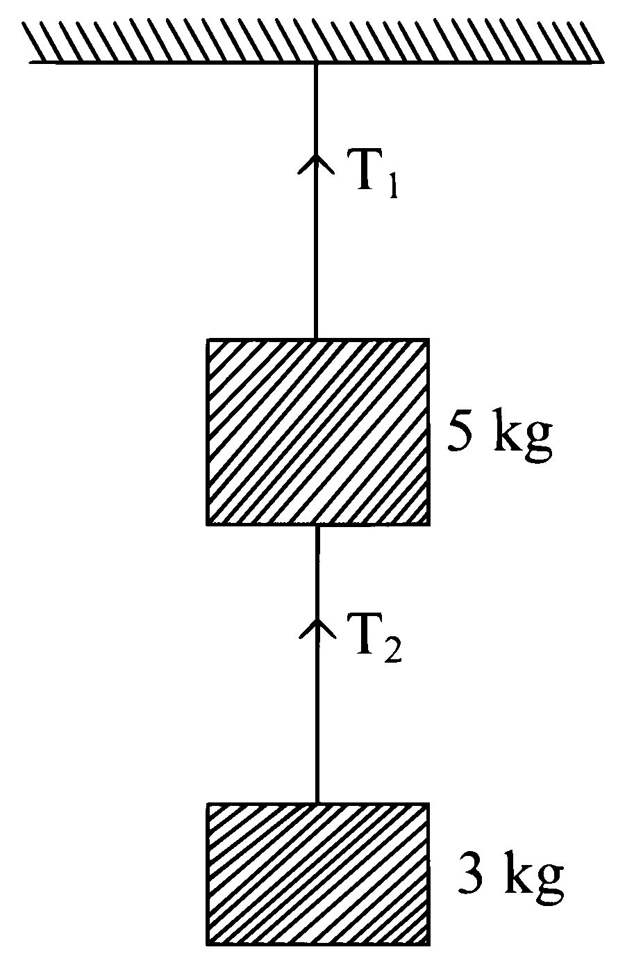 KCET 2022 Physics - Laws of Motion Question 10 English