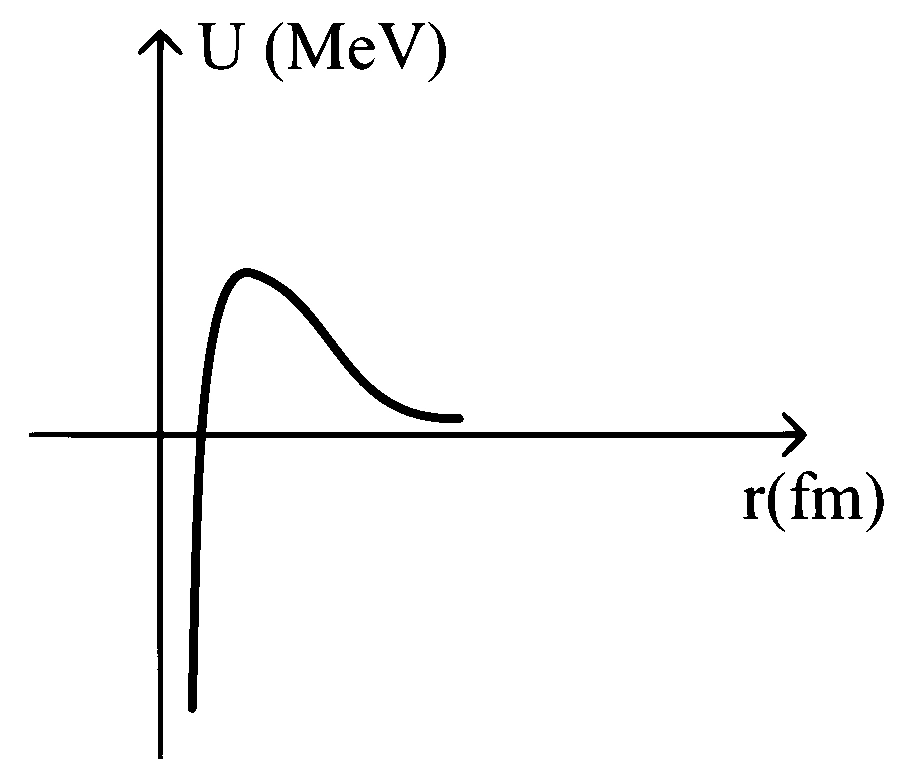 KCET 2021 Physics - Atoms and Nuclei Question 33 English Option 1