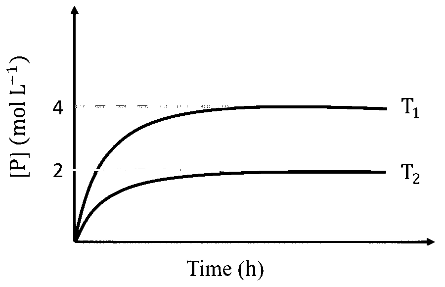 JEE Advanced 2023 Paper 1 Online Chemistry - Thermodynamics Question 11 English