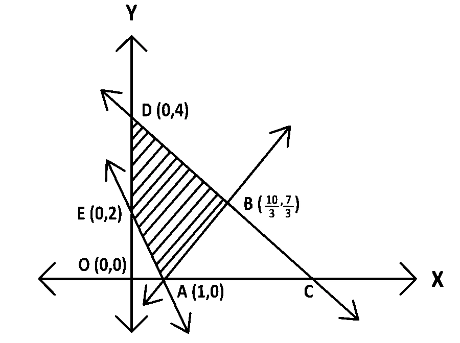 MHT CET 2026 19th April Morning Shift Mathematics - Linear Programming Question 14 English