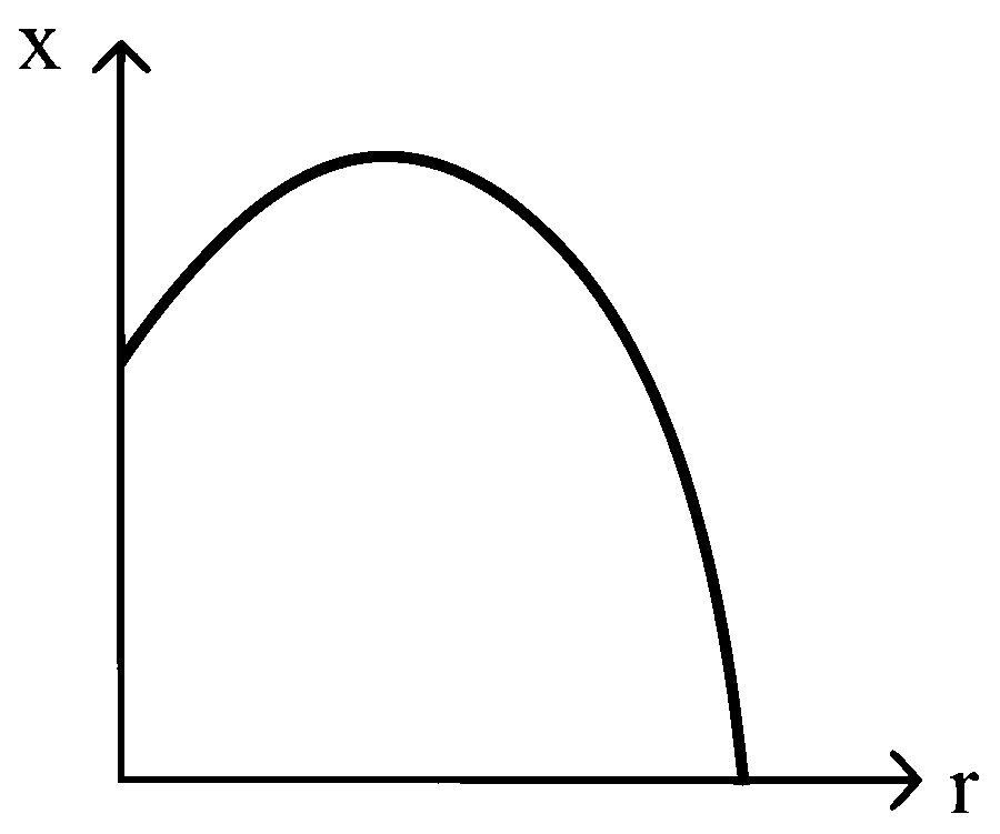 COMEDK 2022 Physics - Motion Question 22 English Option 4