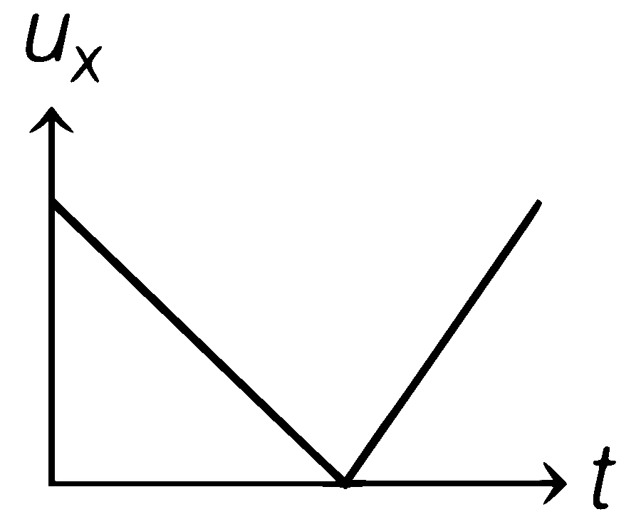 WB JEE 2021 Physics - Motion Question 8 Bengali Option 4