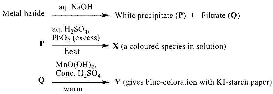 JEE Advanced 2023 Paper 1 Online Chemistry - d and f Block Elements Question 2 English