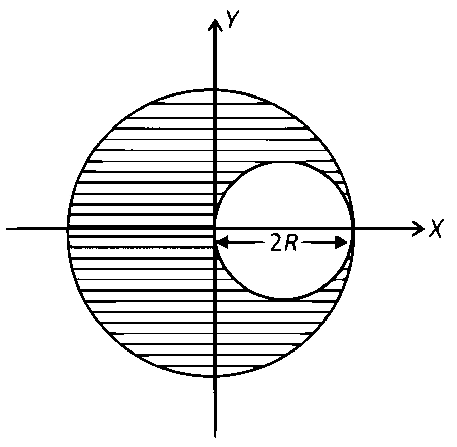 NEET 2025 Physics - Rotational Motion Question 5 English