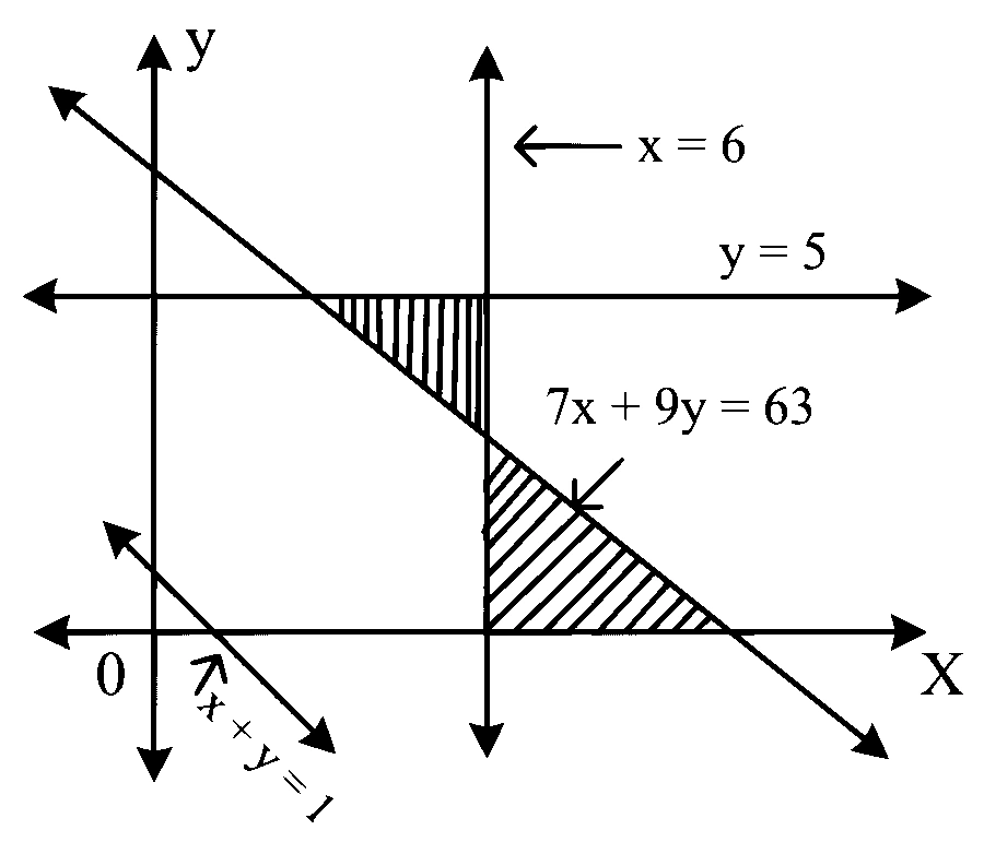 MHT CET 2021 20th September Evening Shift Mathematics - Linear Programming Question 79 English Option 3