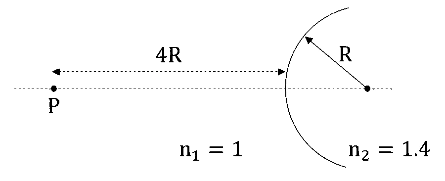 JEE Main 2026 (Online) 6th April Morning Shift Physics - Geometrical Optics Question 2 English