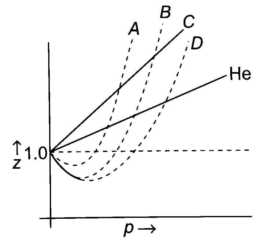 TS EAMCET 2022 (Online) 19th July Morning Shift Chemistry - States of Matter Question 19 English