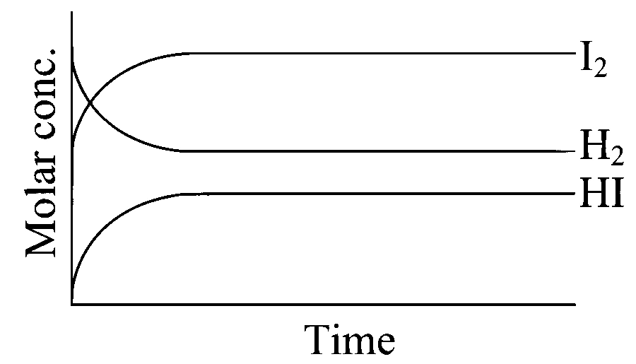 JEE Main 2025 (Online) 24th January Evening Shift Chemistry - Chemical Equilibrium Question 20 English Option 4