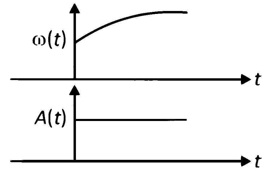 NEET 2025 Physics - Oscillations Question 6 English Option 3