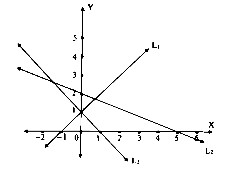 MHT CET 2025 22nd April Evening Shift Mathematics - Linear Programming Question 25 English