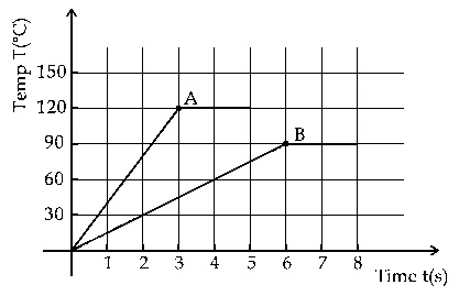 JEE Main 2021 (Online) 25th July Morning Shift Physics - Heat and Thermodynamics Question 271 English