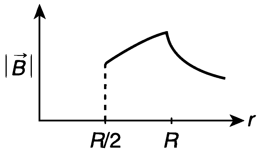 IIT-JEE 2012 Paper 2 Offline Physics - Magnetism Question 24 English Option 3