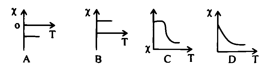 MHT CET 2025 21st April Morning Shift Physics - Magnetism and Matter Question 18 English