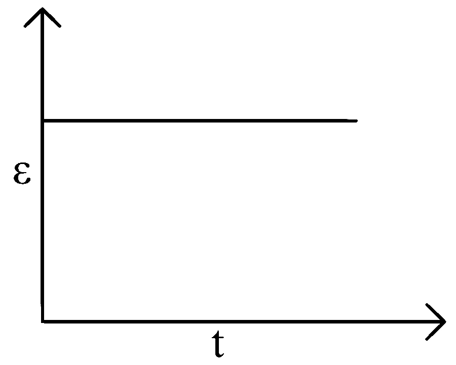 JEE Main 2025 (Online) 22nd January Evening Shift Physics - Electromagnetic Induction Question 24 English Option 2
