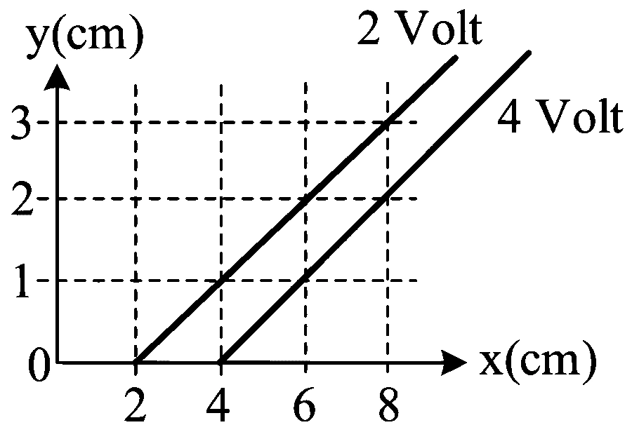 WB JEE 2023 Physics - Electrostatics Question 8 Bengali