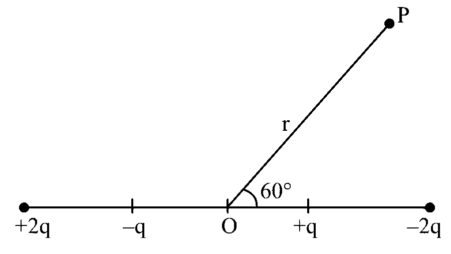 JEE Main 2024 (Online) 31st January Evening Shift Physics - Electrostatics Question 87 English