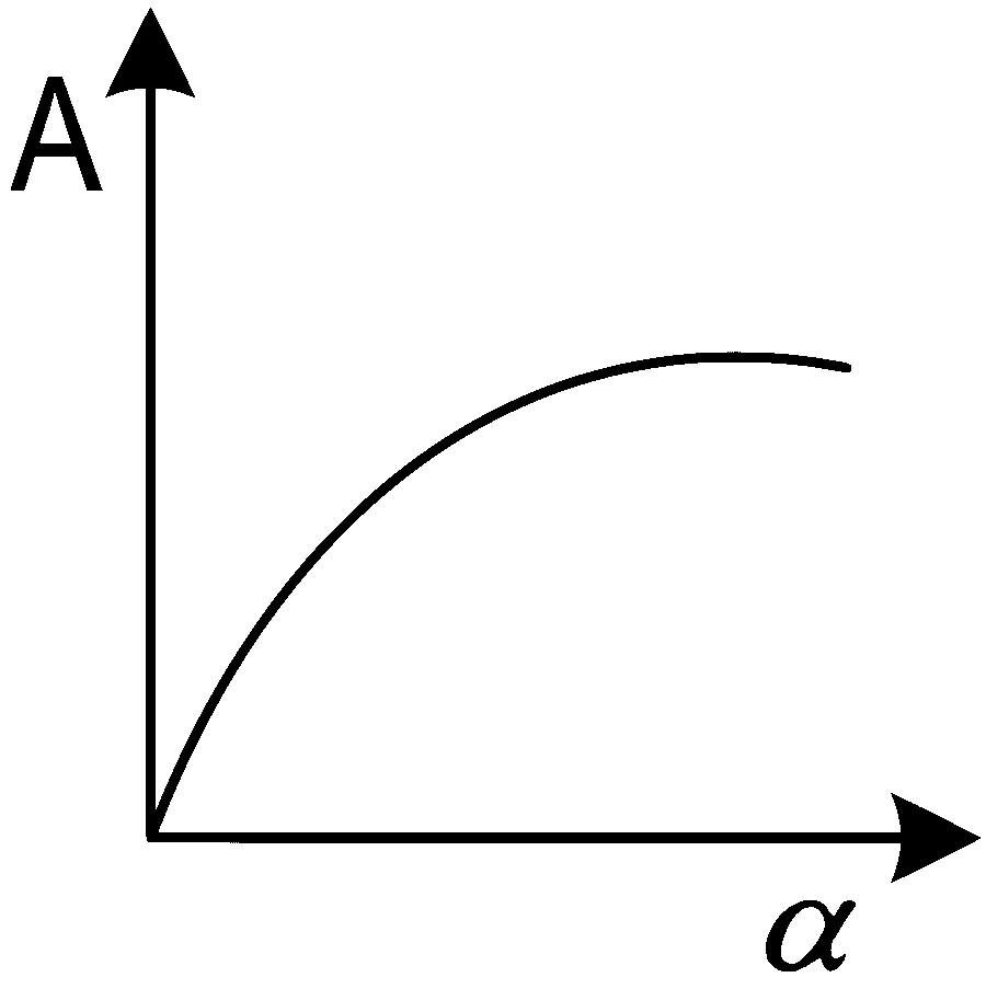 JEE Main 2022 (Online) 26th June Morning Shift Physics - Circular Motion Question 50 Bengali Option 2