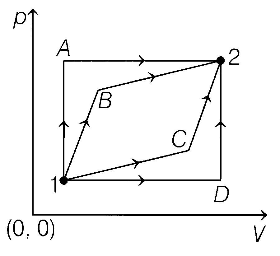 AP EAPCET 2021 - 20th August Evening Shift Physics - Heat and Thermodynamics Question 119 English