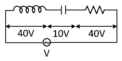 NEET 2021 Physics - Alternating Current Question 25 English