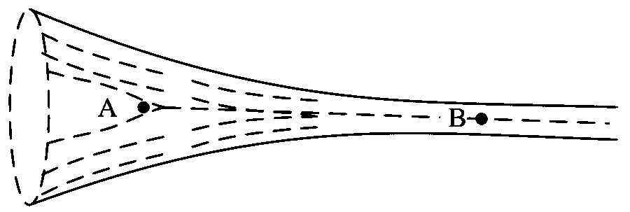 JEE Main 2023 (Online) 13th April Morning Shift Physics - Properties of Matter Question 128 English