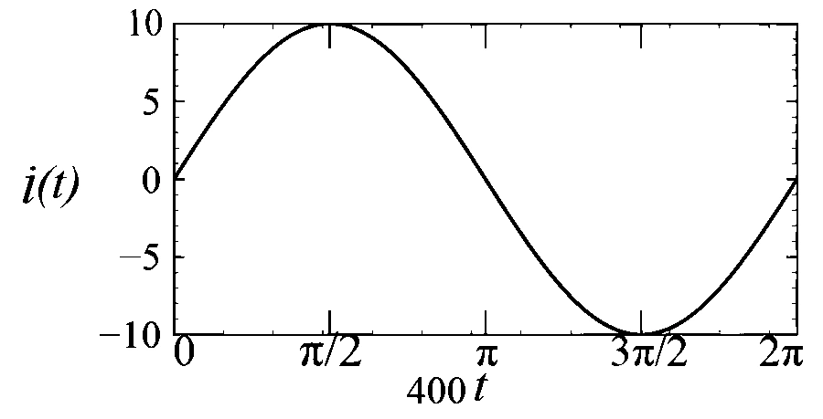JEE Advanced 2025 Paper 1 Online Physics - Alternating Current Question 4 English 7