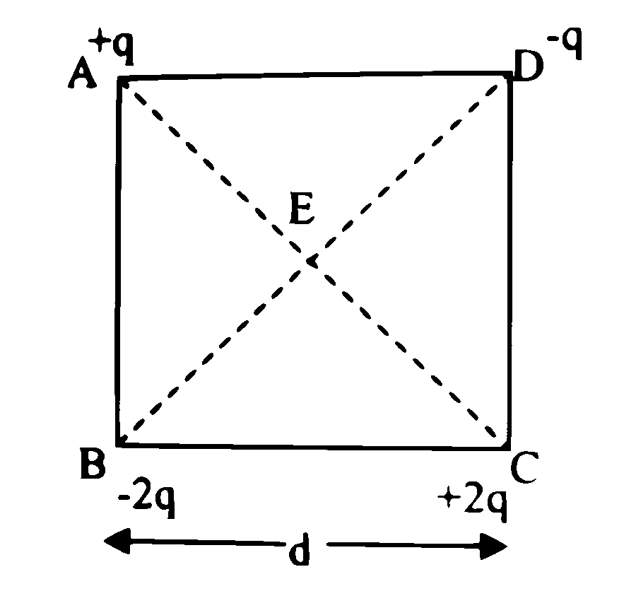 MHT CET (PCB) 2025 9th April Morning Shift Physics - Electrostatics Question 2 English