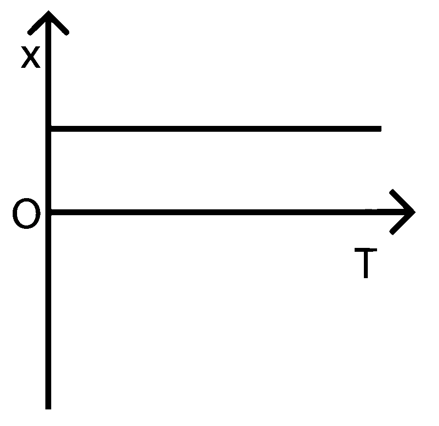 MHT CET 2026 11th April Morning Shift Physics - Magnetism and Matter Question 1 English Option 4
