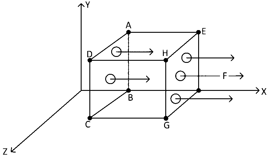 KCET 2023 Physics - Electrostatics Question 52 English