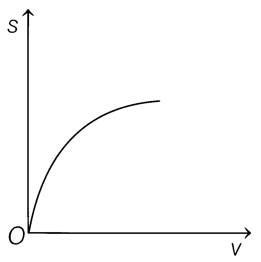 AP EAPCET 2021 - 20th August Evening Shift Physics - Motion in a Straight Line Question 26 English Option 2