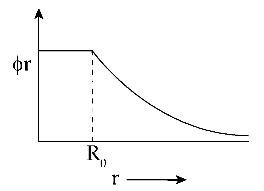 IIT-JEE 2006 Physics - Electrostatics Question 3 English