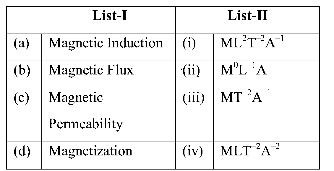 JEE Main 2021 (Online) 26th August Evening Shift Physics - Units & Measurements Question 149 English