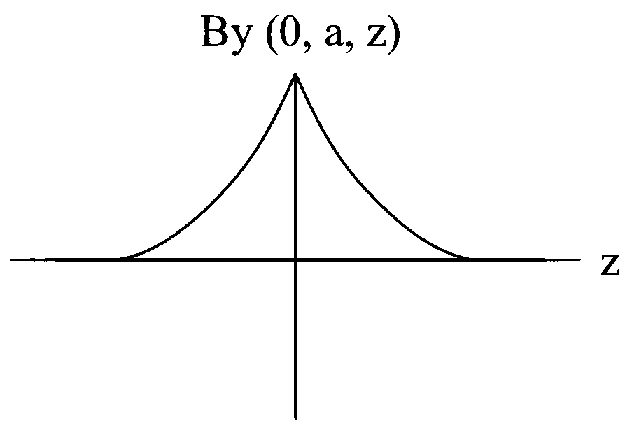 JEE Main 2023 (Online) 29th January Morning Shift Physics - Magnetic Effect of Current Question 93 English Option 1