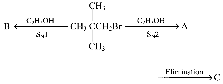 COMEDK 2023 Morning Shift Chemistry - Haloalkanes and Haloarenes Question 31 English