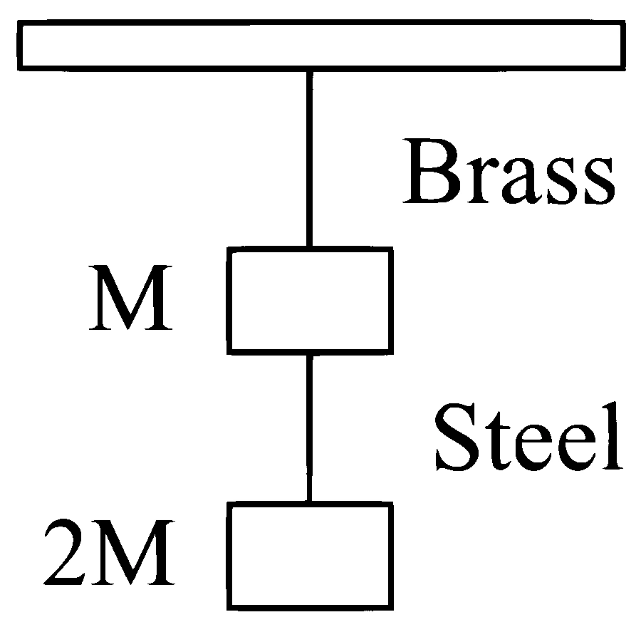 COMEDK 2024 Morning Shift Physics - Elasticity Question 7 English