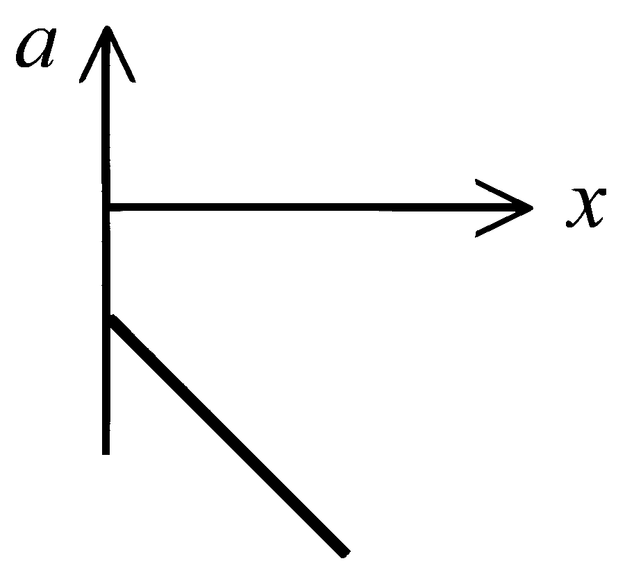JEE Main 2026 (Online) 24th January Evening Shift Physics - Motion in a Straight Line Question 5 English Option 3